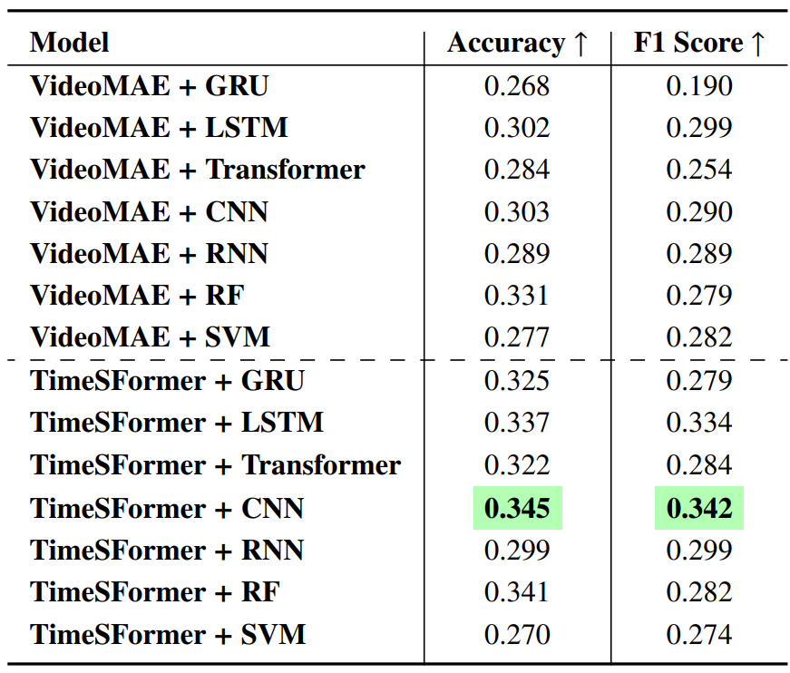 Model Accuracy and F1 Score Comparison