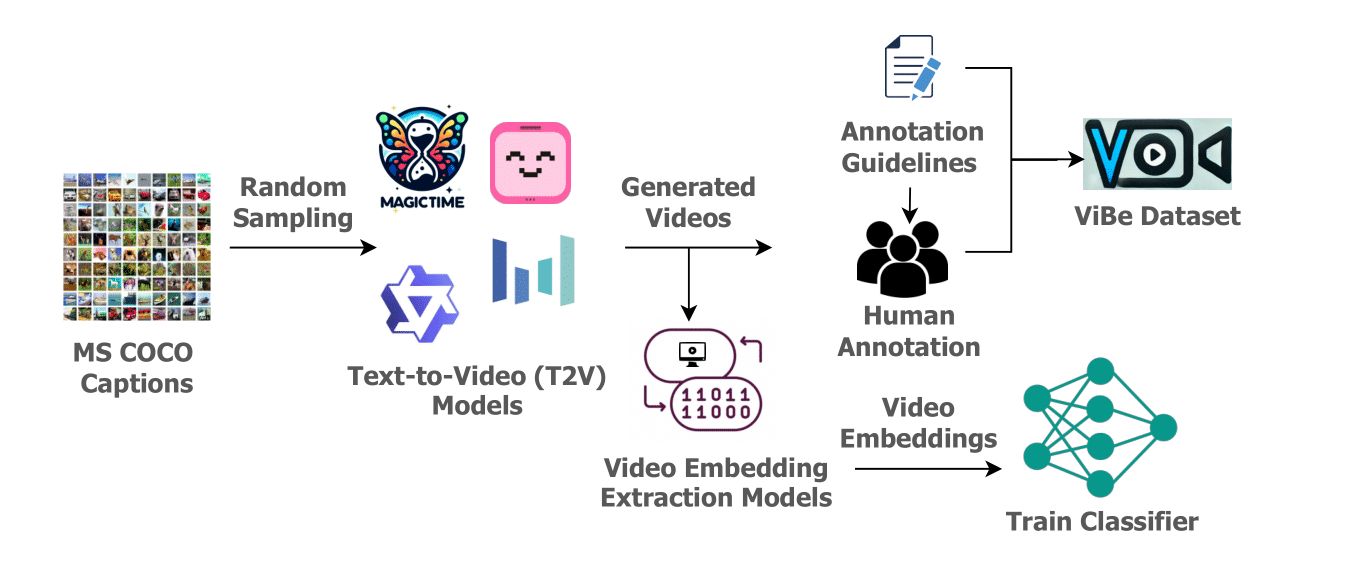 Pipeline of Dataset